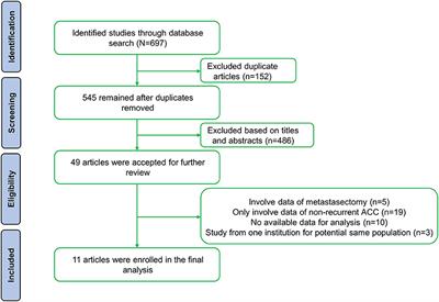 Reoperation for Recurrent Adrenocortical Carcinoma: A Systematic Review and Pooled Analysis of Population-Based Studies